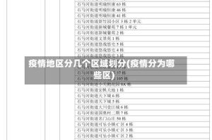 疫情地区分几个区域划分(疫情分为哪些区)
