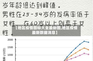 【地区疫情图标大全最新图,地区疫情最新数据消息】