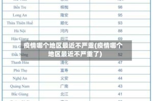 疫情哪个地区最近不严重(疫情哪个地区最近不严重了)