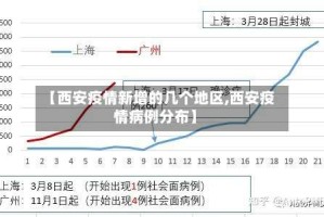 【西安疫情新增的几个地区,西安疫情病例分布】