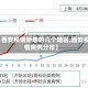 【西安疫情新增的几个地区,西安疫情病例分布】