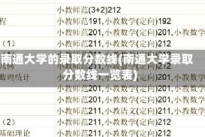 南通大学的录取分数线(南通大学录取分数线一览表)
