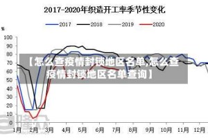 【怎么查疫情封锁地区名单,怎么查疫情封锁地区名单查询】