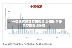 【外国地区新冠疫情数据,外国地区新冠疫情数据最新】