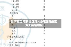 如何算无疫情地区呢/如何查询是否为无疫情地区