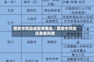 西安中风险地区有哪些／西安中风险还是低风险