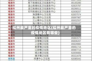 福州最严重的疫情地区(福州最严重的疫情地区有哪些)