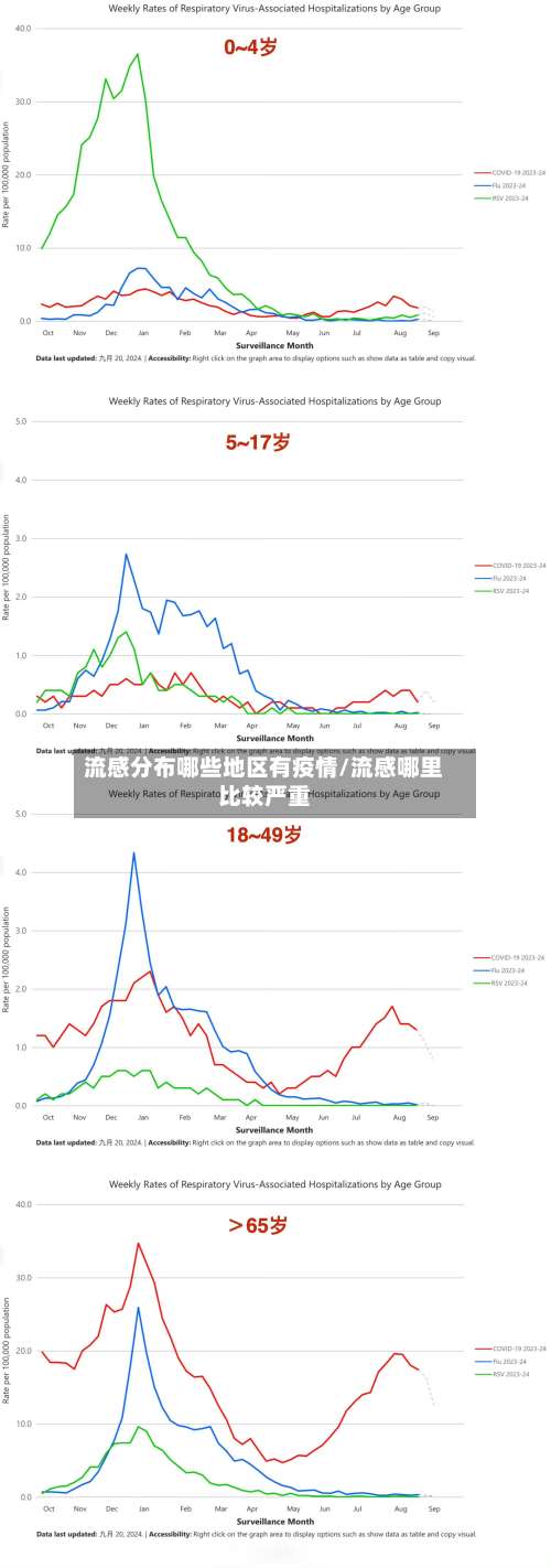 流感分布哪些地区有疫情/流感哪里比较严重-第2张图片