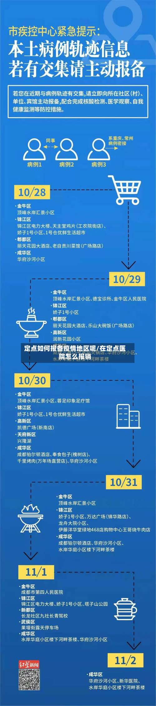 定点如何报备疫情地区呢/在定点医院怎么报销-第1张图片