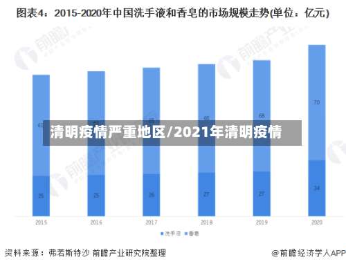 清明疫情严重地区/2021年清明疫情-第3张图片