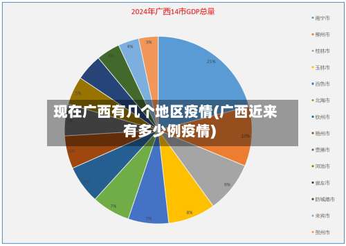 现在广西有几个地区疫情(广西近来有多少例疫情)-第2张图片
