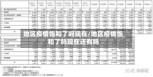 地区疫情饱和了吗现在/地区疫情饱和了吗现在还有吗-第1张图片