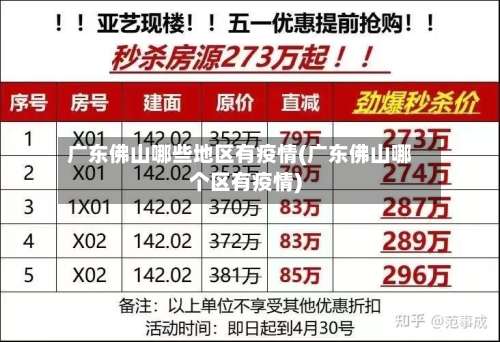 广东佛山哪些地区有疫情(广东佛山哪个区有疫情)-第1张图片