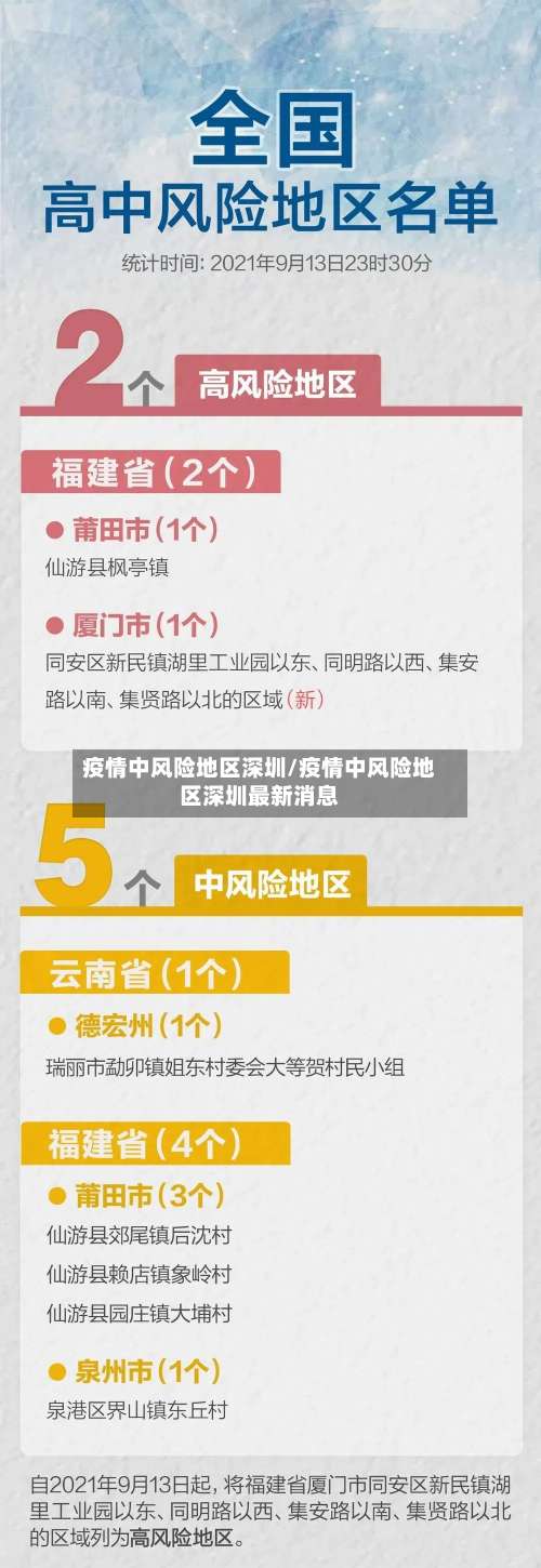 疫情中风险地区深圳/疫情中风险地区深圳最新消息-第2张图片