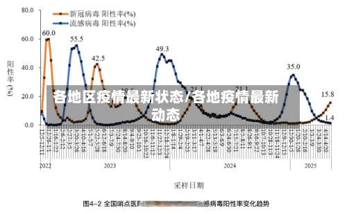 各地区疫情最新状态/各地疫情最新动态-第2张图片