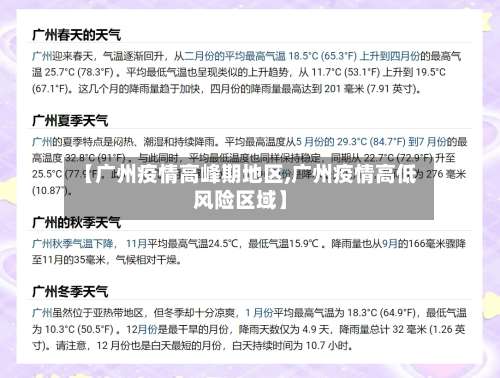 【广州疫情高峰期地区,广州疫情高低风险区域】-第1张图片
