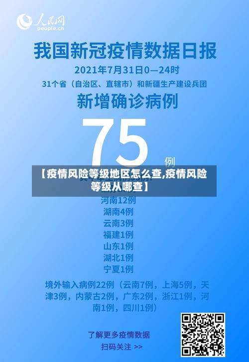 【疫情风险等级地区怎么查,疫情风险等级从哪查】-第1张图片