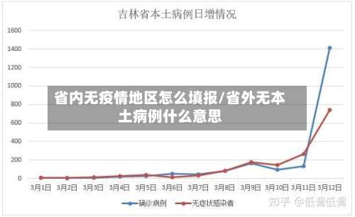 省内无疫情地区怎么填报/省外无本土病例什么意思-第1张图片