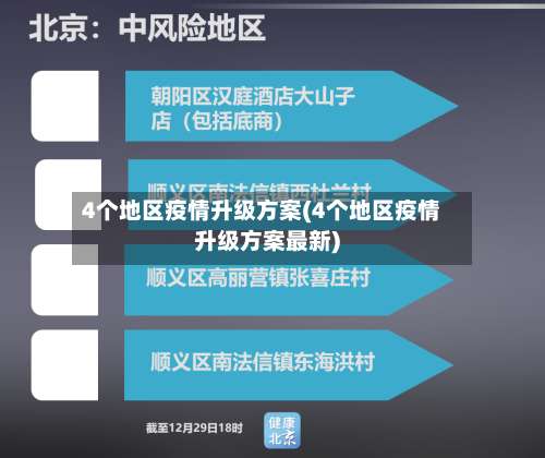 4个地区疫情升级方案(4个地区疫情升级方案最新)-第1张图片