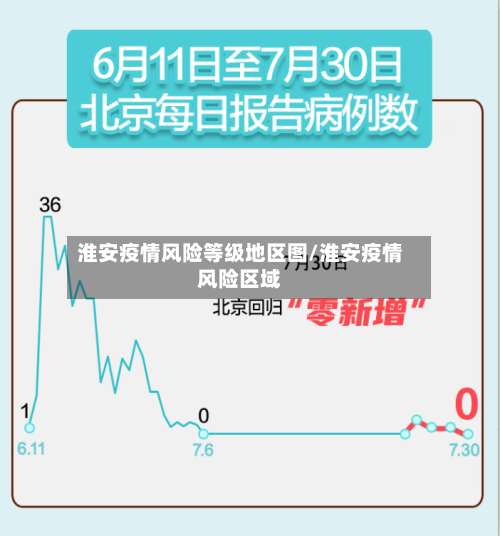 淮安疫情风险等级地区图/淮安疫情风险区域-第3张图片