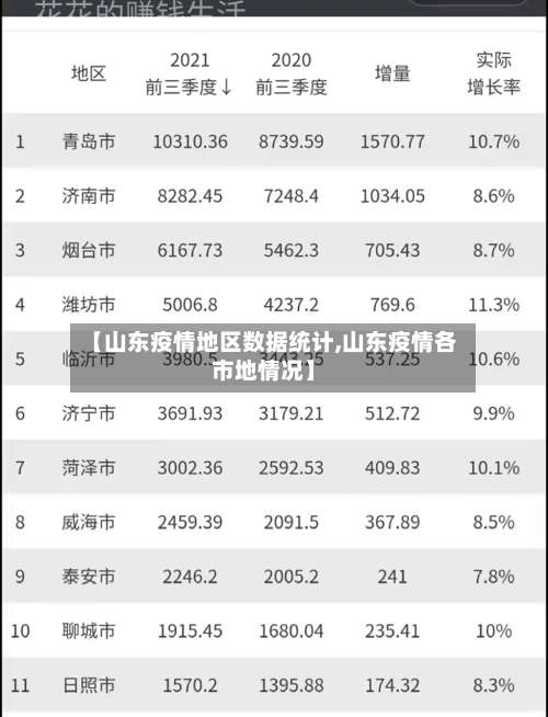 【山东疫情地区数据统计,山东疫情各市地情况】-第2张图片