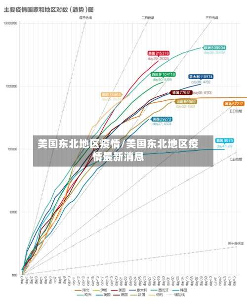 美国东北地区疫情/美国东北地区疫情最新消息-第1张图片