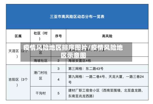 疫情风险地区排序图片/疫情风险地区示意图-第2张图片