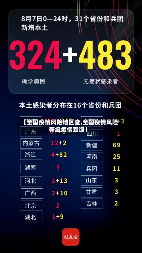 【全国疫情风险地区查,全国疫情风险等级疫情查询】-第3张图片
