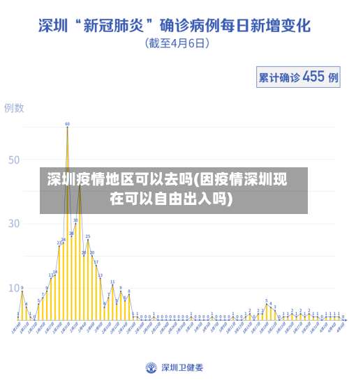 深圳疫情地区可以去吗(因疫情深圳现在可以自由出入吗)-第1张图片