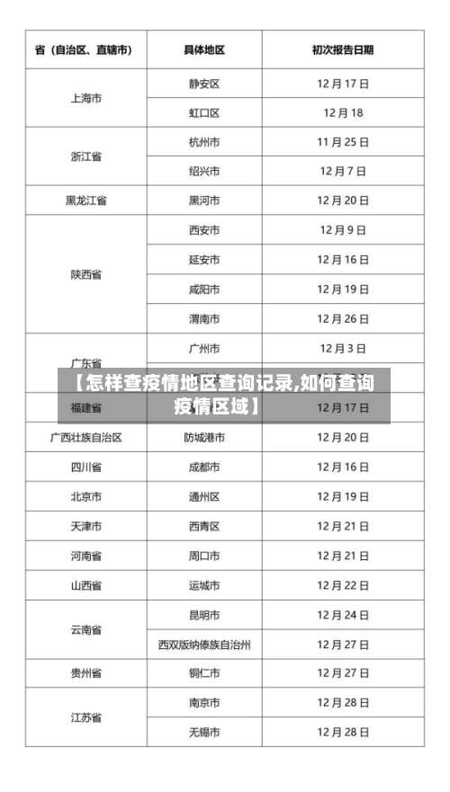 【怎样查疫情地区查询记录,如何查询疫情区域】-第1张图片