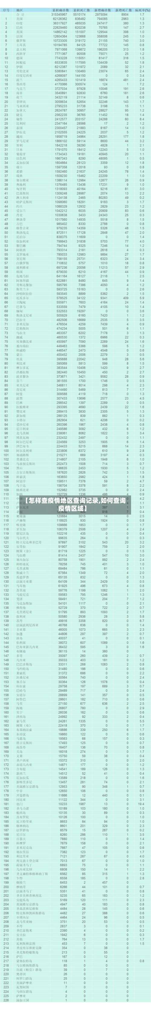 【怎样查疫情地区查询记录,如何查询疫情区域】-第3张图片