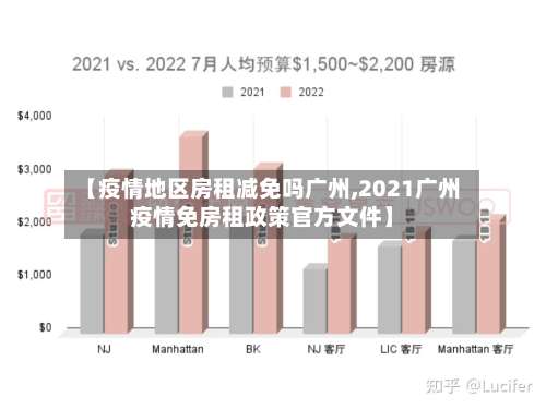 【疫情地区房租减免吗广州,2021广州疫情免房租政策官方文件】-第1张图片
