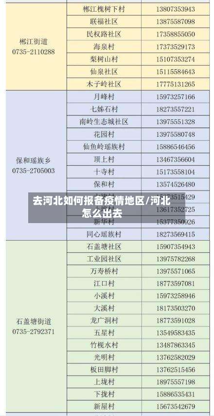 去河北如何报备疫情地区/河北怎么出去-第2张图片