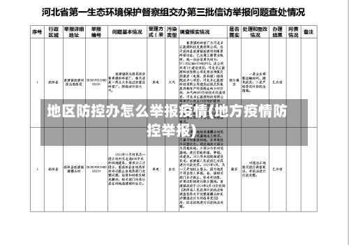 地区防控办怎么举报疫情(地方疫情防控举报)-第3张图片