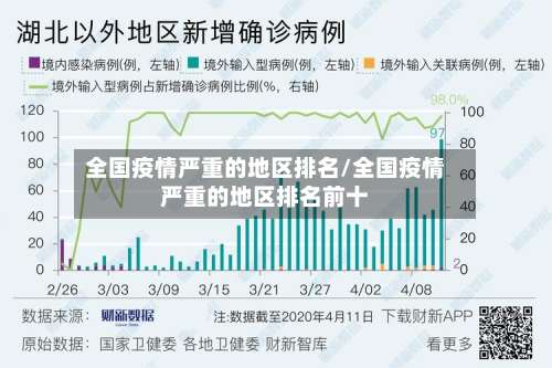 全国疫情严重的地区排名/全国疫情严重的地区排名前十-第1张图片