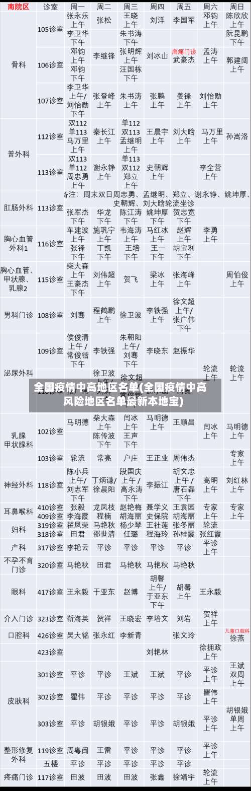 全国疫情中高地区名单(全国疫情中高风险地区名单最新本地宝)-第1张图片