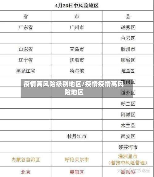 疫情高风险级别地区/疫情疫情高风险地区-第1张图片