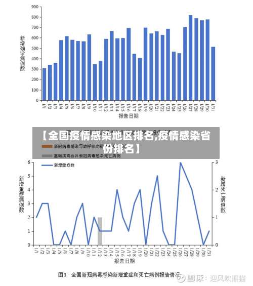 【全国疫情感染地区排名,疫情感染省份排名】-第1张图片