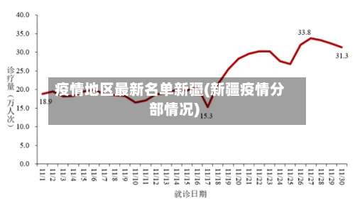 疫情地区最新名单新疆(新疆疫情分部情况)-第3张图片