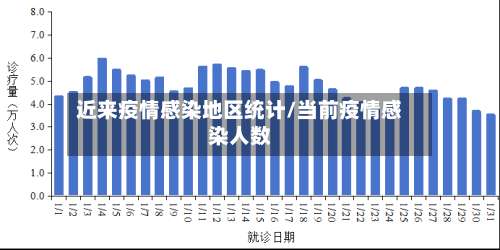 近来疫情感染地区统计/当前疫情感染人数-第1张图片