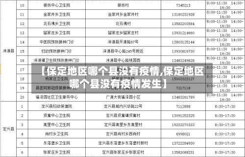 【保定地区哪个县没有疫情,保定地区哪个县没有疫情发生】-第3张图片