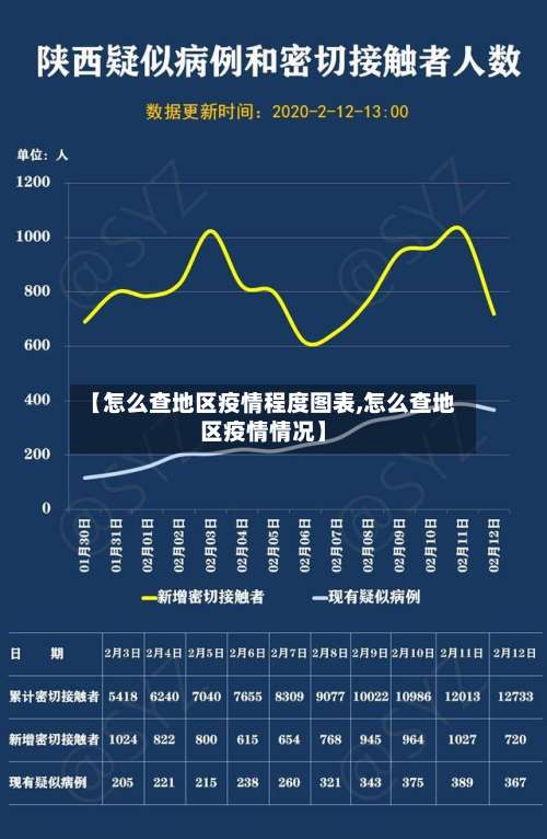 【怎么查地区疫情程度图表,怎么查地区疫情情况】-第1张图片