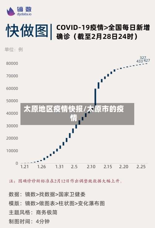 太原地区疫情快报/太原市的疫情-第3张图片