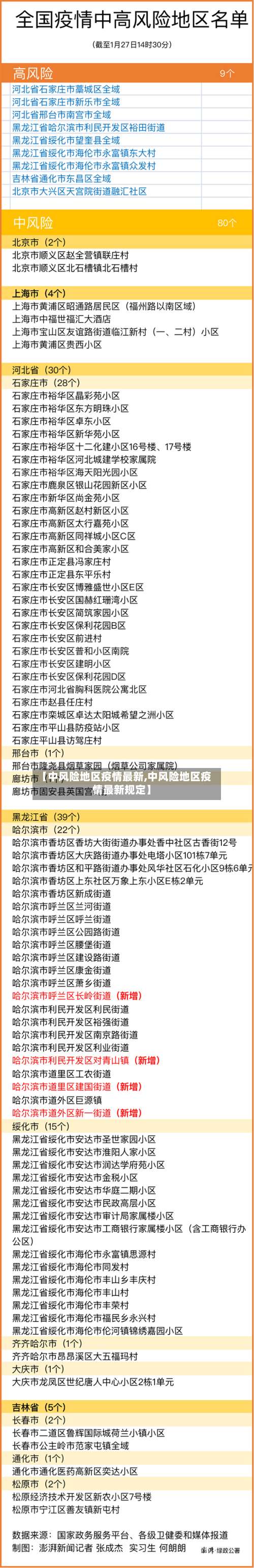 【中风险地区疫情最新,中风险地区疫情最新规定】-第1张图片