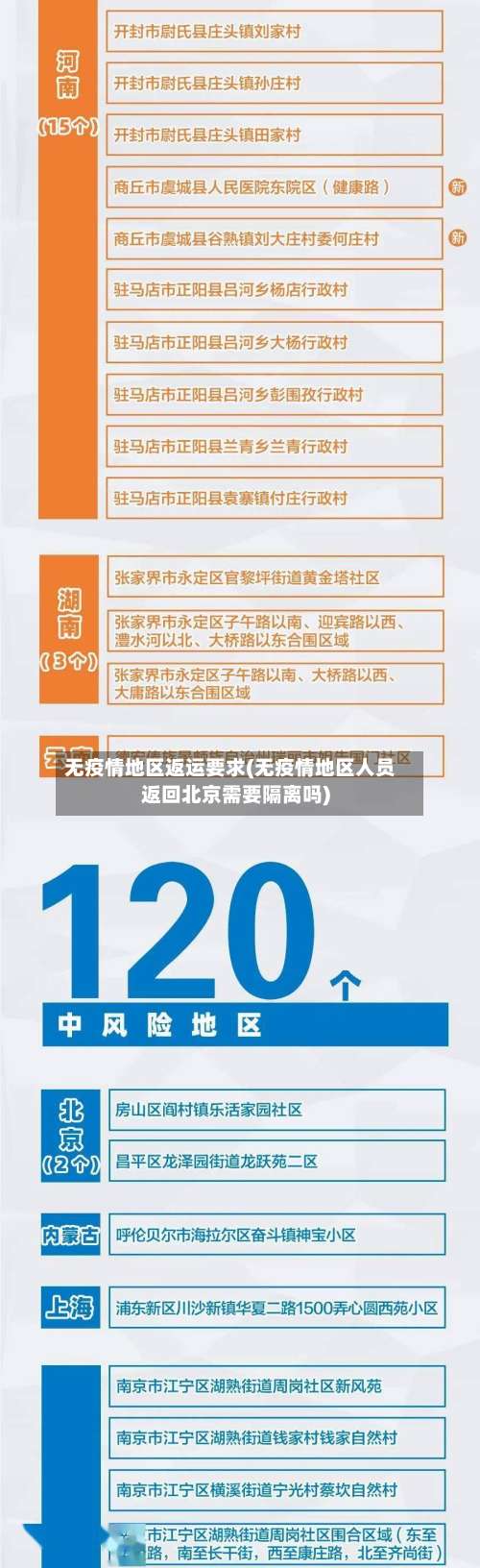 无疫情地区返运要求(无疫情地区人员返回北京需要隔离吗)-第1张图片