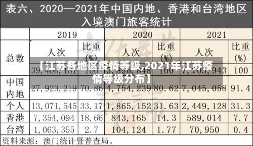 【江苏各地区疫情等级,2021年江苏疫情等级分布】-第2张图片