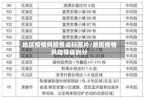地区疫情风险查询码图片/地区疫情风险等级划分-第2张图片
