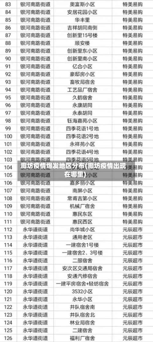 廊坊疫情爆发地区分布(廊坊疫情出现在哪里)-第2张图片