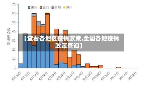 【查看各地区疫情政策,全国各地疫情政策查询】-第1张图片