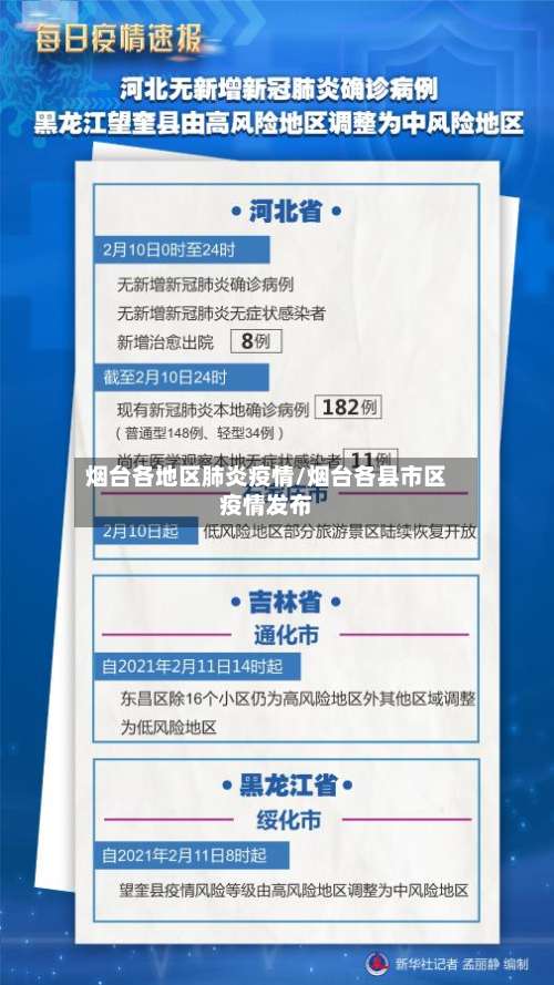 烟台各地区肺炎疫情/烟台各县市区疫情发布-第1张图片